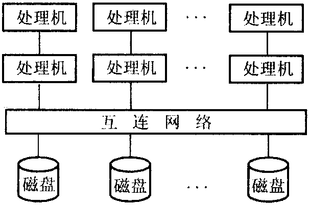 并行數(shù)據(jù)庫系統(tǒng)